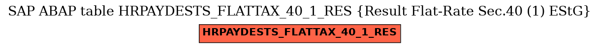 E-R Diagram for table HRPAYDESTS_FLATTAX_40_1_RES (Result Flat-Rate Sec.40 (1) EStG)