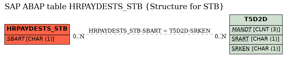 E-R Diagram for table HRPAYDESTS_STB (Structure for STB)