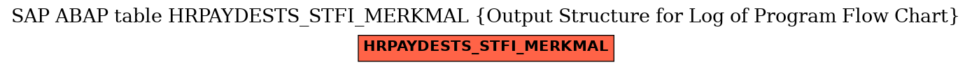 E-R Diagram for table HRPAYDESTS_STFI_MERKMAL (Output Structure for Log of Program Flow Chart)