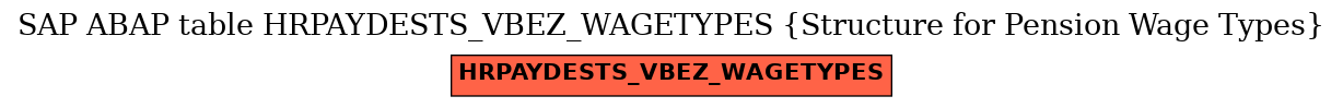 E-R Diagram for table HRPAYDESTS_VBEZ_WAGETYPES (Structure for Pension Wage Types)