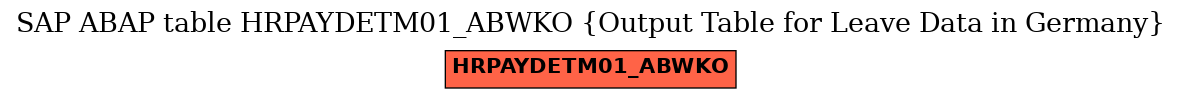 E-R Diagram for table HRPAYDETM01_ABWKO (Output Table for Leave Data in Germany)