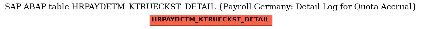 E-R Diagram for table HRPAYDETM_KTRUECKST_DETAIL (Payroll Germany: Detail Log for Quota Accrual)