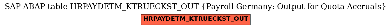 E-R Diagram for table HRPAYDETM_KTRUECKST_OUT (Payroll Germany: Output for Quota Accruals)