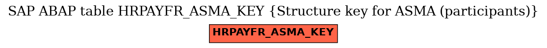 E-R Diagram for table HRPAYFR_ASMA_KEY (Structure key for ASMA (participants))