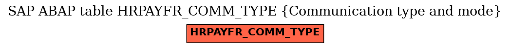 E-R Diagram for table HRPAYFR_COMM_TYPE (Communication type and mode)