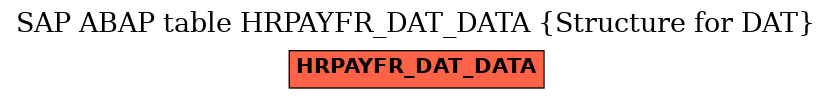 E-R Diagram for table HRPAYFR_DAT_DATA (Structure for DAT)