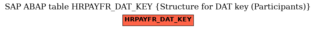 E-R Diagram for table HRPAYFR_DAT_KEY (Structure for DAT key (Participants))