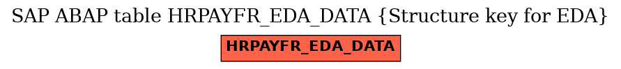 E-R Diagram for table HRPAYFR_EDA_DATA (Structure key for EDA)