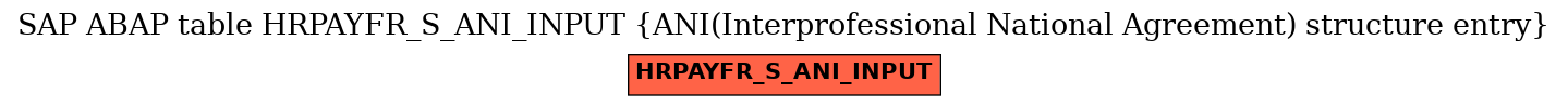 E-R Diagram for table HRPAYFR_S_ANI_INPUT (ANI(Interprofessional National Agreement) structure entry)