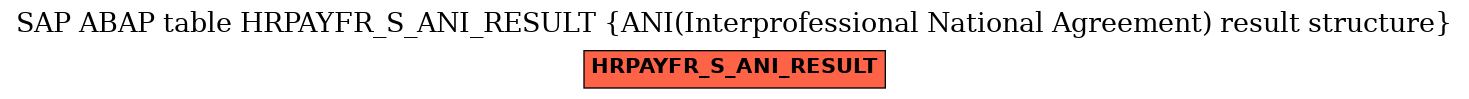 E-R Diagram for table HRPAYFR_S_ANI_RESULT (ANI(Interprofessional National Agreement) result structure)