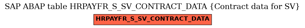 E-R Diagram for table HRPAYFR_S_SV_CONTRACT_DATA (Contract data for SV)