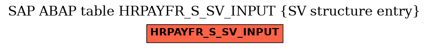 E-R Diagram for table HRPAYFR_S_SV_INPUT (SV structure entry)