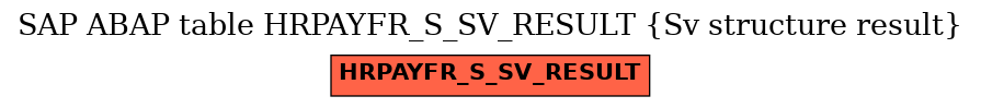 E-R Diagram for table HRPAYFR_S_SV_RESULT (Sv structure result)