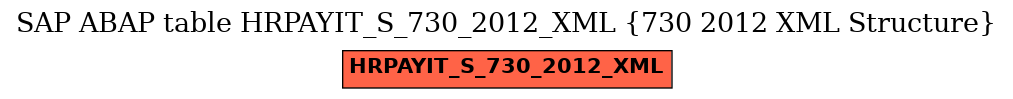 E-R Diagram for table HRPAYIT_S_730_2012_XML (730 2012 XML Structure)