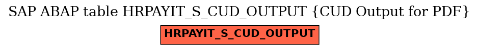 E-R Diagram for table HRPAYIT_S_CUD_OUTPUT (CUD Output for PDF)