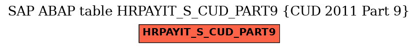 E-R Diagram for table HRPAYIT_S_CUD_PART9 (CUD 2011 Part 9)