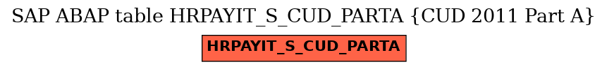 E-R Diagram for table HRPAYIT_S_CUD_PARTA (CUD 2011 Part A)