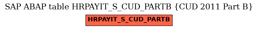 E-R Diagram for table HRPAYIT_S_CUD_PARTB (CUD 2011 Part B)