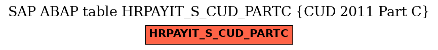 E-R Diagram for table HRPAYIT_S_CUD_PARTC (CUD 2011 Part C)