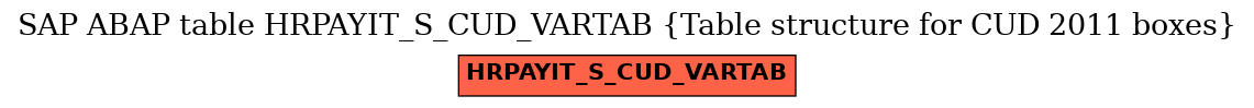 E-R Diagram for table HRPAYIT_S_CUD_VARTAB (Table structure for CUD 2011 boxes)