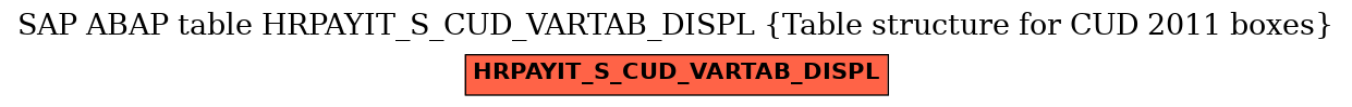 E-R Diagram for table HRPAYIT_S_CUD_VARTAB_DISPL (Table structure for CUD 2011 boxes)