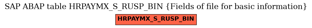 E-R Diagram for table HRPAYMX_S_RUSP_BIN (Fields of file for basic information)