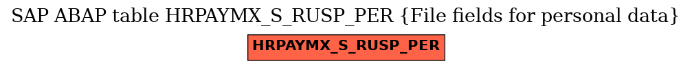 E-R Diagram for table HRPAYMX_S_RUSP_PER (File fields for personal data)