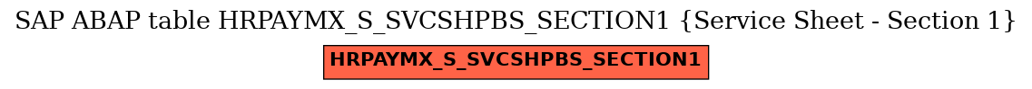 E-R Diagram for table HRPAYMX_S_SVCSHPBS_SECTION1 (Service Sheet - Section 1)