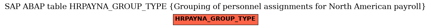 E-R Diagram for table HRPAYNA_GROUP_TYPE (Grouping of personnel assignments for North American payroll)