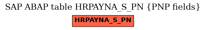 E-R Diagram for table HRPAYNA_S_PN (PNP fields)