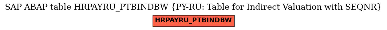 E-R Diagram for table HRPAYRU_PTBINDBW (PY-RU: Table for Indirect Valuation with SEQNR)