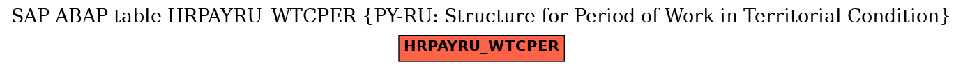 E-R Diagram for table HRPAYRU_WTCPER (PY-RU: Structure for Period of Work in Territorial Condition)