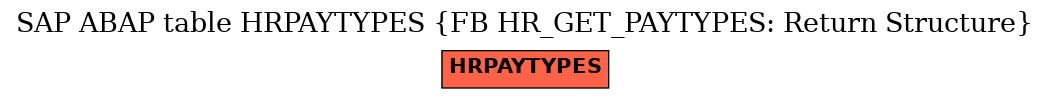 E-R Diagram for table HRPAYTYPES (FB HR_GET_PAYTYPES: Return Structure)