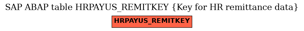E-R Diagram for table HRPAYUS_REMITKEY (Key for HR remittance data)