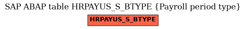E-R Diagram for table HRPAYUS_S_BTYPE (Payroll period type)