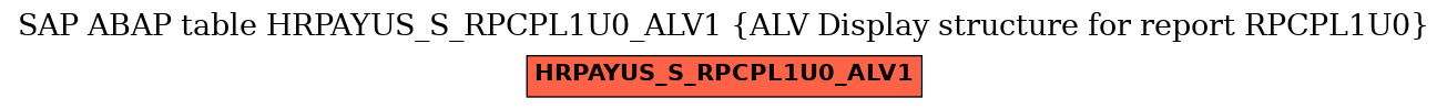 E-R Diagram for table HRPAYUS_S_RPCPL1U0_ALV1 (ALV Display structure for report RPCPL1U0)