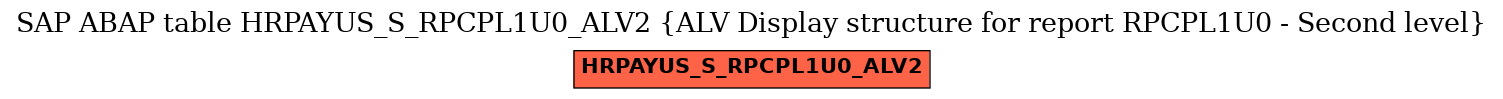 E-R Diagram for table HRPAYUS_S_RPCPL1U0_ALV2 (ALV Display structure for report RPCPL1U0 - Second level)