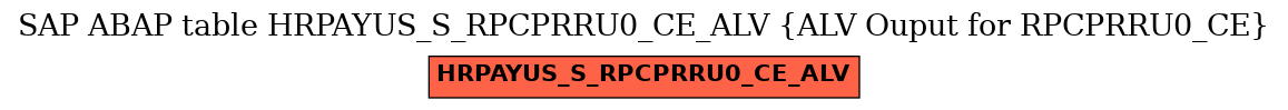 E-R Diagram for table HRPAYUS_S_RPCPRRU0_CE_ALV (ALV Ouput for RPCPRRU0_CE)