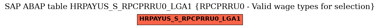 E-R Diagram for table HRPAYUS_S_RPCPRRU0_LGA1 (RPCPRRU0 - Valid wage types for selection)