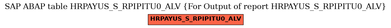 E-R Diagram for table HRPAYUS_S_RPIPITU0_ALV (For Output of report HRPAYUS_S_RPIPITU0_ALV)