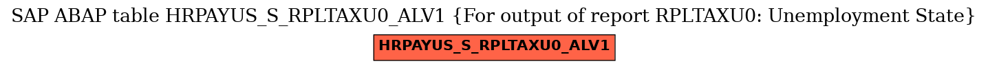 E-R Diagram for table HRPAYUS_S_RPLTAXU0_ALV1 (For output of report RPLTAXU0: Unemployment State)
