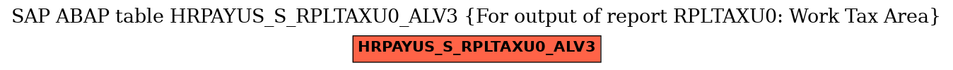 E-R Diagram for table HRPAYUS_S_RPLTAXU0_ALV3 (For output of report RPLTAXU0: Work Tax Area)