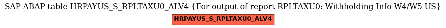 E-R Diagram for table HRPAYUS_S_RPLTAXU0_ALV4 (For output of report RPLTAXU0: Withholding Info W4/W5 US)