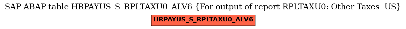 E-R Diagram for table HRPAYUS_S_RPLTAXU0_ALV6 (For output of report RPLTAXU0: Other Taxes  US)