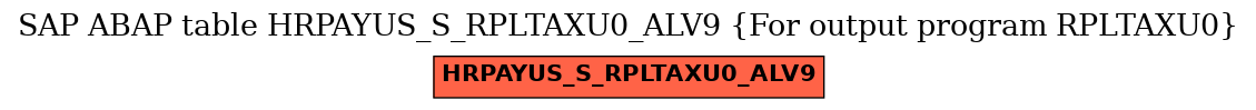 E-R Diagram for table HRPAYUS_S_RPLTAXU0_ALV9 (For output program RPLTAXU0)