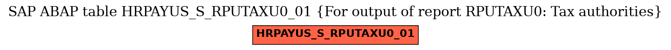 E-R Diagram for table HRPAYUS_S_RPUTAXU0_01 (For output of report RPUTAXU0: Tax authorities)