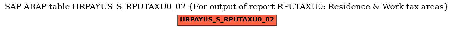 E-R Diagram for table HRPAYUS_S_RPUTAXU0_02 (For output of report RPUTAXU0: Residence & Work tax areas)