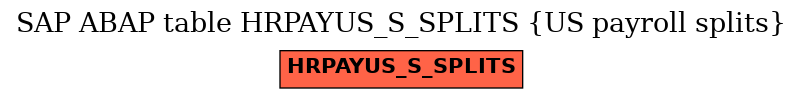 E-R Diagram for table HRPAYUS_S_SPLITS (US payroll splits)