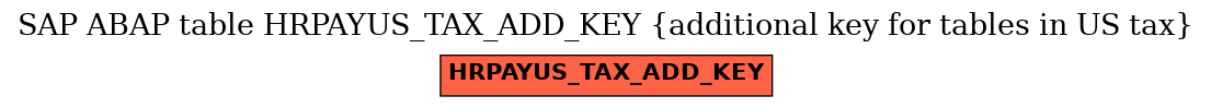 E-R Diagram for table HRPAYUS_TAX_ADD_KEY (additional key for tables in US tax)