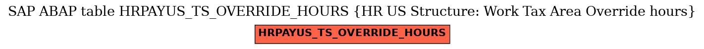 E-R Diagram for table HRPAYUS_TS_OVERRIDE_HOURS (HR US Structure: Work Tax Area Override hours)